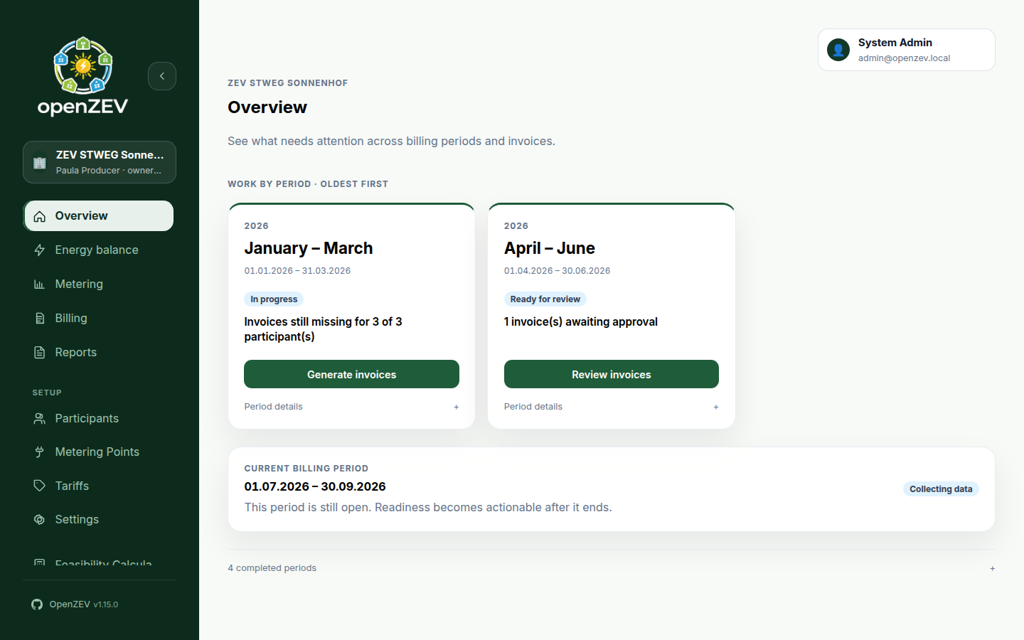 OpenZEV overview screen listing billing periods by status, each with its next action