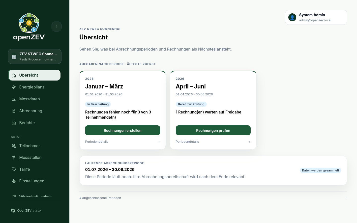 Manager Overview