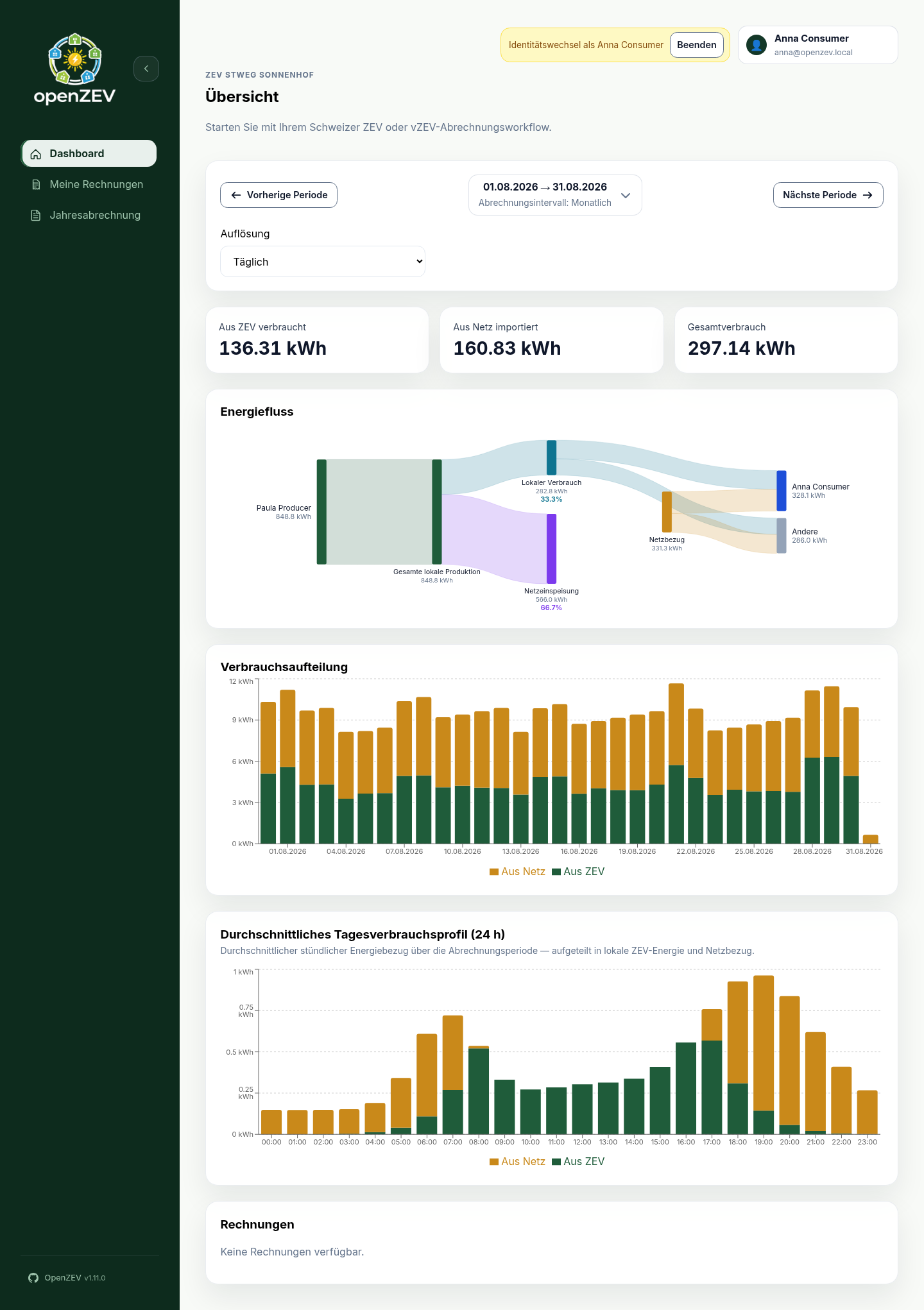 Participant Dashboard