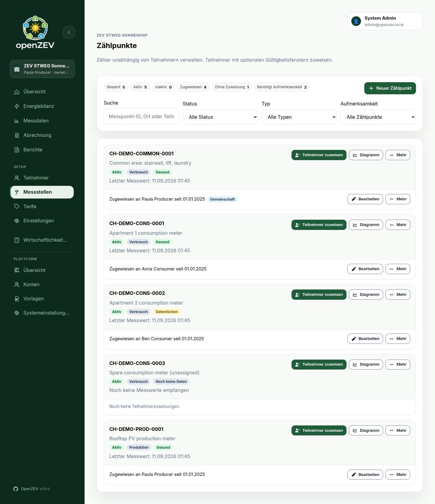 Metering points page