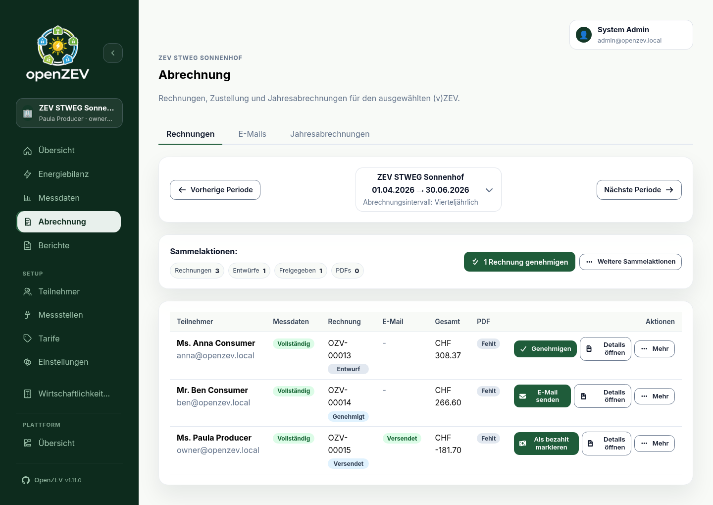 Invoice period overview