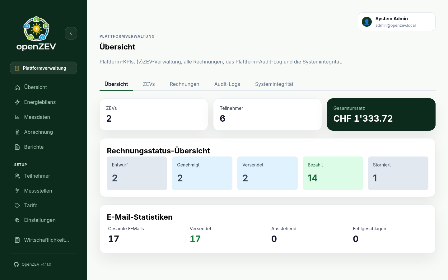 Admin dashboard