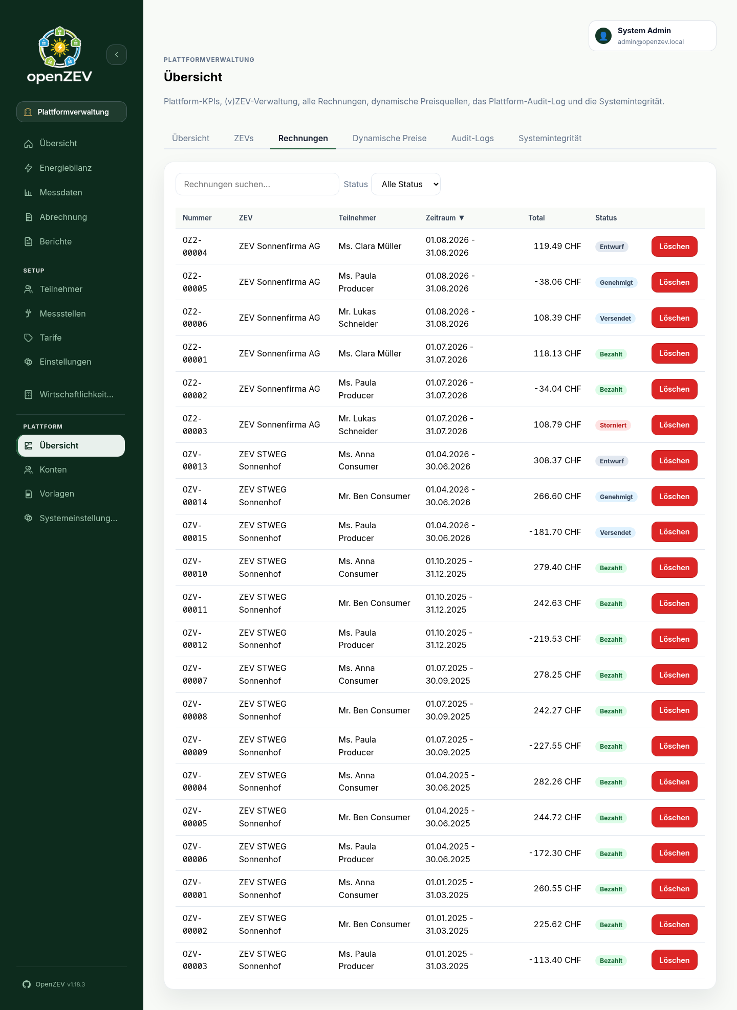 Admin invoice management